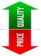 Central Pneumatic quality